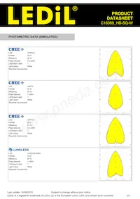 C16369_HB-SQ-W Datasheet Pagina 3