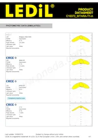 C16373_SITARA-T1-A Datasheet Pagina 4