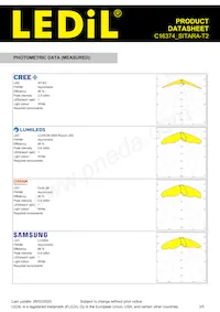 C16374_SITARA-T2 Datasheet Page 3