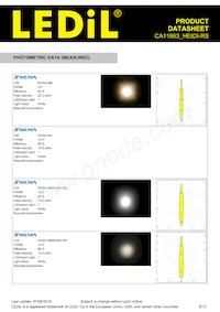 CA11663_HEIDI-RS Datasheet Pagina 6