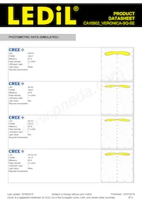 CA15902_VERONICA-SQ-SE Datasheet Pagina 8