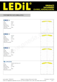 CA15902_VERONICA-SQ-SE Datasheet Pagina 9