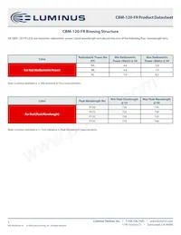 CBM-120-FR-C15-RA100 Datasheet Page 3