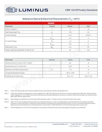 CBM-120-FR-C15-RA100 Datasheet Page 5