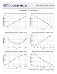 CBM-120-FR-C15-RA100 Datasheet Page 6