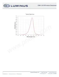 CBM-120-FR-C15-RA100 Datasheet Page 7