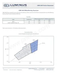 CBM-360-W65S-D32-VB102數據表 頁面 3