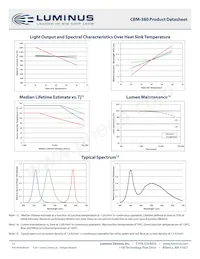 CBM-380-RGBW-D11-QG101 Datenblatt Seite 12