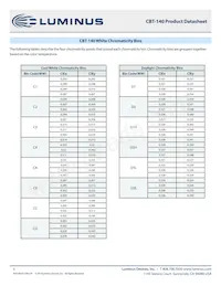 CBT-140-WDH-C15-QA220 Datasheet Page 5