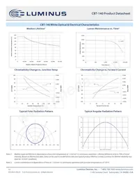 CBT-140-WDH-C15-QA220 Datasheet Pagina 12