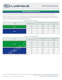CBT-90-B-C11-KJ301 Datasheet Page 5