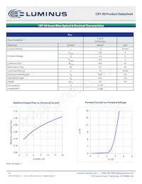 CBT-90-B-C11-KJ301 Datasheet Page 10