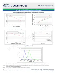 CBT-90-B-C11-KJ301 Datasheet Page 12