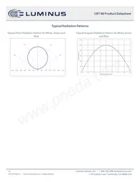 CBT-90-B-C11-KJ301 Datasheet Page 13