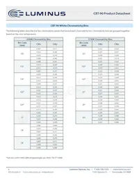 CBT-90-R-C11-HM100 Datasheet Page 4