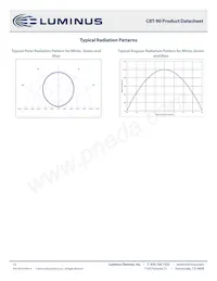 CBT-90-R-C11-HM100 Datasheet Page 13