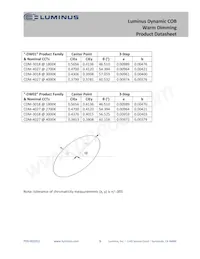 CDM-18-3018-90-36-DW01 Datasheet Page 5