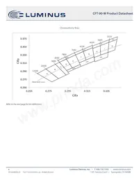 CFT-90-WSS-X11-VB700 Datasheet Page 4