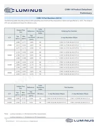 CHM-14-50-90-36-AA10-F3-3 Datasheet Pagina 5
