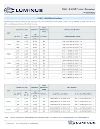 CHM-14-65-80-36-XH20-F3-3 Datasheet Page 5