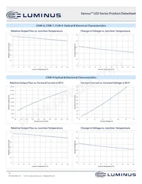CHM-22-30-90-36-AC02-F2-3 Datenblatt Seite 13