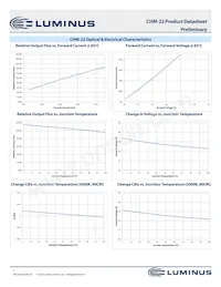 CHM-22-30-95-36-AC00-F2-2 Datenblatt Seite 7