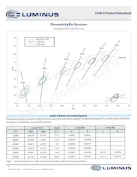 CHM-6-65-80-18-AA00-F2-3 Datasheet Page 3