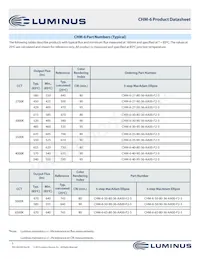 CHM-6-65-80-18-AA00-F2-3 Datasheet Pagina 5