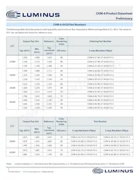 CHM-6-65-80-27-XH20-F3-3 Datasheet Pagina 5