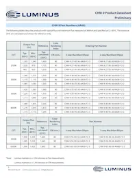 CHM-9-30-95-36-AC00-F2-2 Datasheet Pagina 5