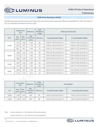 CHM-9-30-95-36-AC00-F2-2 Datasheet Pagina 6