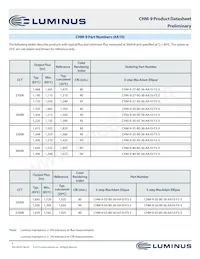 CHM-9-35-95-36-AA10-F3-3 Datasheet Pagina 5