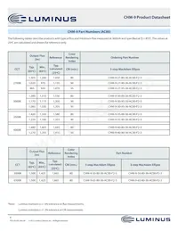 CHM-9-65-80-36-AA00-F2-3 Datasheet Pagina 6