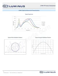 CHM-9-65-80-36-AA00-F2-3 Datasheet Page 9