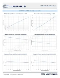 CHM-9-80-70-36-XD20-F4-3 Datasheet Page 7