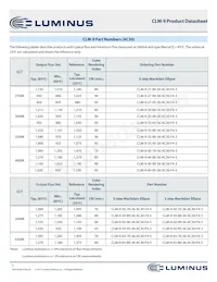 CLM-9-35-90-36-AA34-F4-3 Datasheet Pagina 5