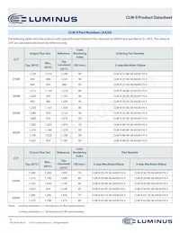CLM-9-35-90-36-AA34-F4-3 Datasheet Pagina 6