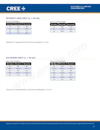 CLM1B-BKW-CTBUA453 Datasheet Page 3