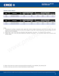 CLM1B-BKW-CTBUA453 Datasheet Pagina 4