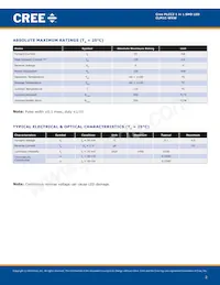 CLM1C-WKW-CWBXA453 Datasheet Pagina 2