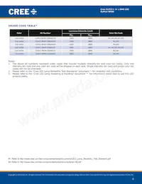 CLM1C-WKW-CWBXA453 Datasheet Pagina 6