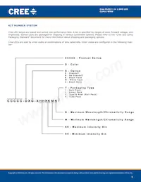 CLM1C-WKW-CWBXA453 Datasheet Page 9