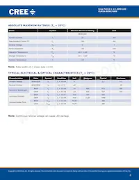 CLM3A-GKW-CVBWB7A3 Datasheet Page 2