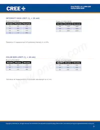 CLM3A-GKW-CVBWB7A3 Datasheet Page 3