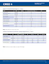 CLM4B-GKW-CXAYA793 Datasheet Pagina 2