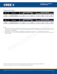 CLM4B-GKW-CXAYA793 Datasheet Pagina 4
