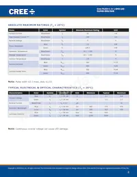 CLM4B-GKW-CYAYB793 Datasheet Page 2