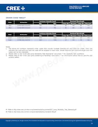 CLM4B-GKW-CYAYB793 Datasheet Page 4