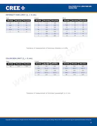 CLMUC-FKA Datasheet Page 3