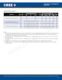 CLMUC-FKA Datasheet Page 4